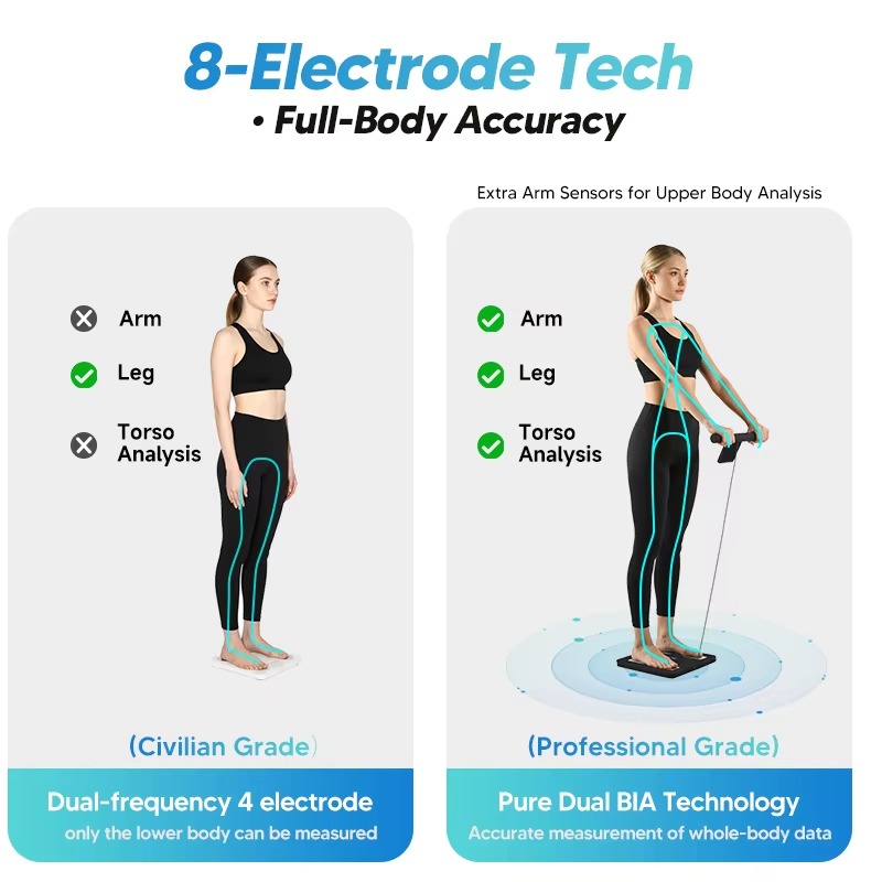 New 8-electrode intelligent bo - Home Gym Body Solid recensione e prezzo